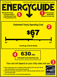The Energy Guide Label, which shows the estimated yearly operating cost and estimated yearly electricity use for an appliance.